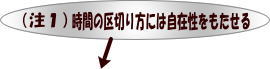 (注1)時間の区切り方には自在生をもたせる