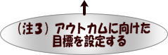 （注3）アウトカムに向けた目標を設定する