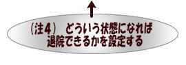 （注4）どういう状態になれば退院できるかを設定する