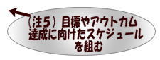 （注5）目標やアウトカム達成に向けたスケジュールを組む